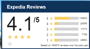 Expedia group reviews 